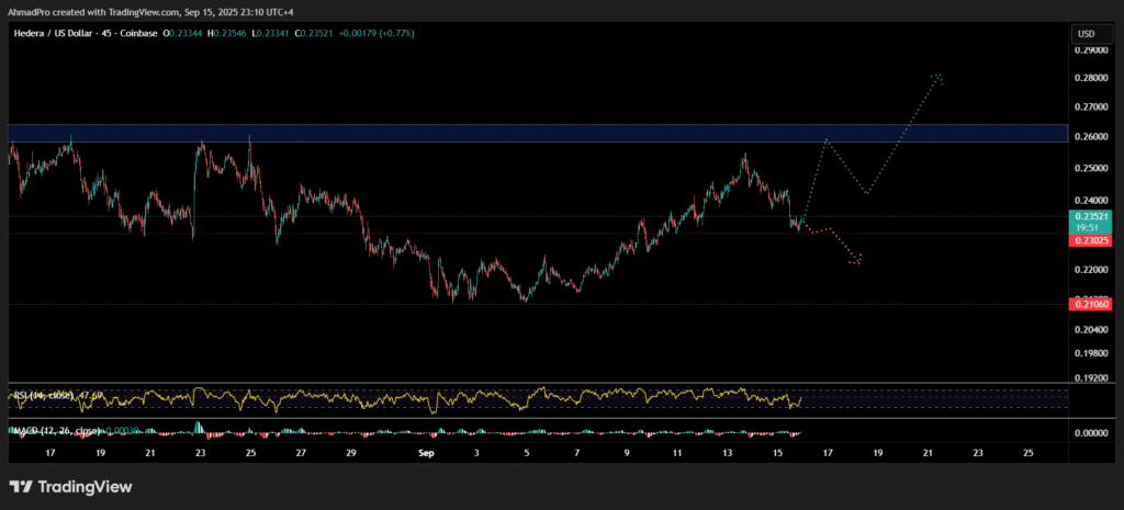 Hedera（HBAR）加密货币将与TikTok合作？价格展望