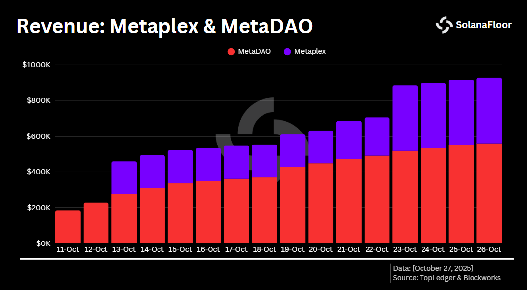 Solana的ICO重生：MetaDAO和Metaplex如何重新定义代币发行