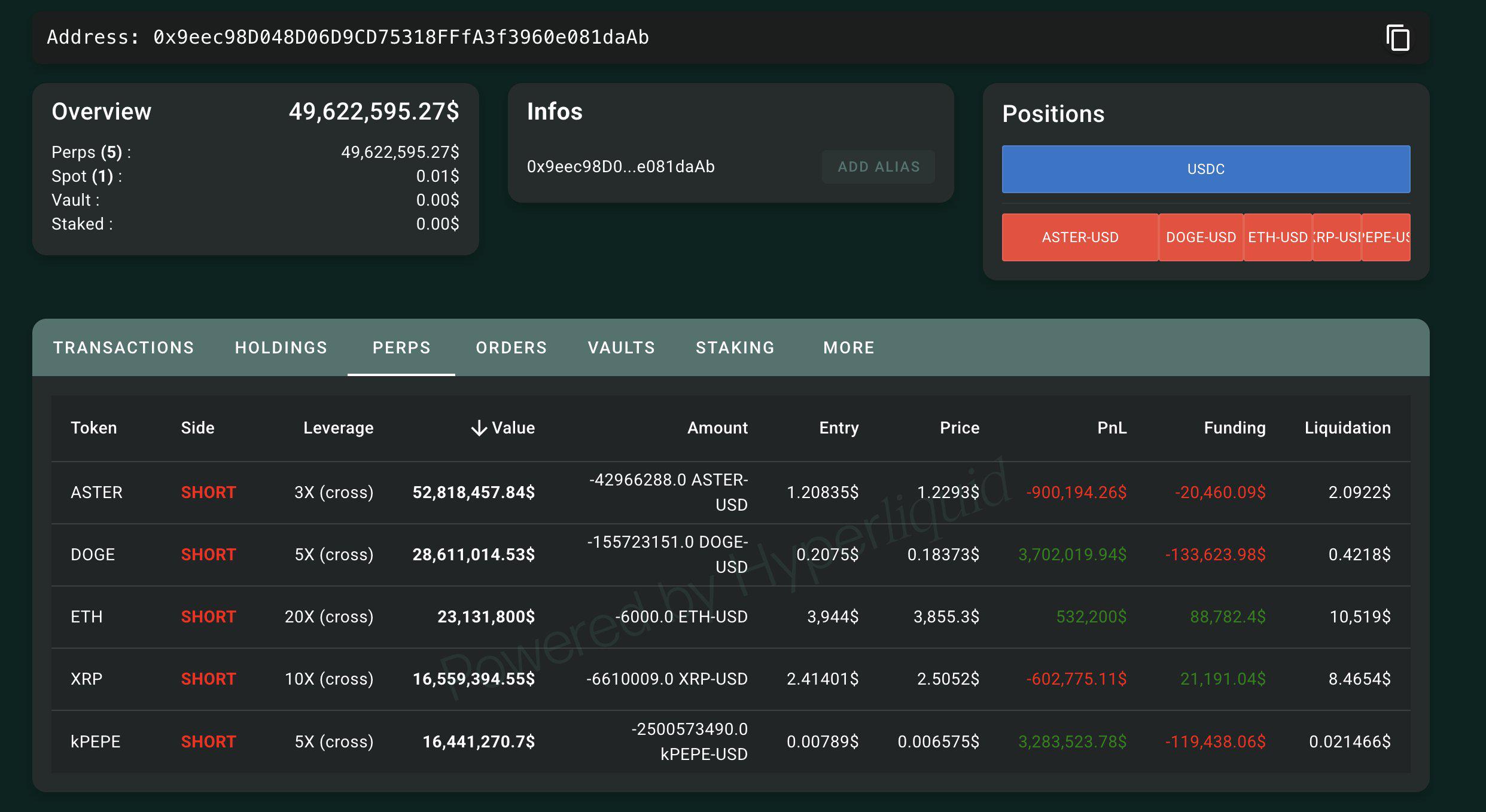 CZ评论后，投资者涌入ASTER股票做空——风险5280万美元