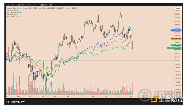 避免比特币熊市的三个必要条件