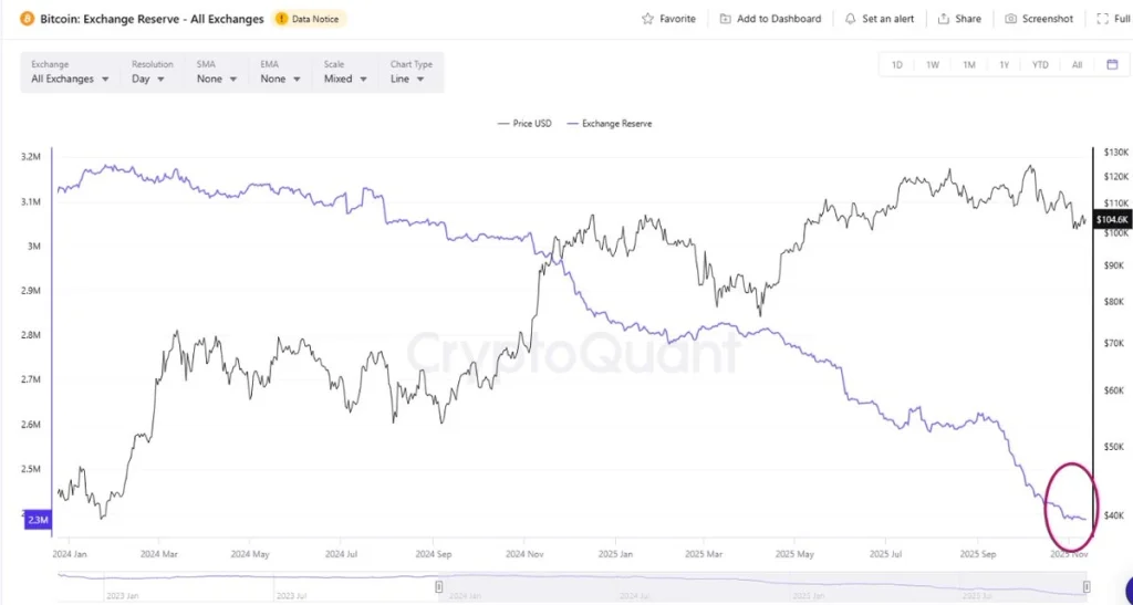 欧盟感到不安：捷克和卢森堡宣布持有比特币，引起担忧