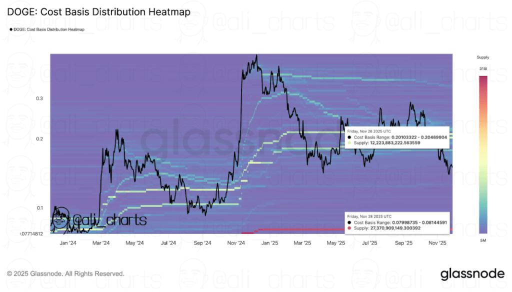 狗狗币ETF初上线价格稳定，技术分析指向1美元的目标价位